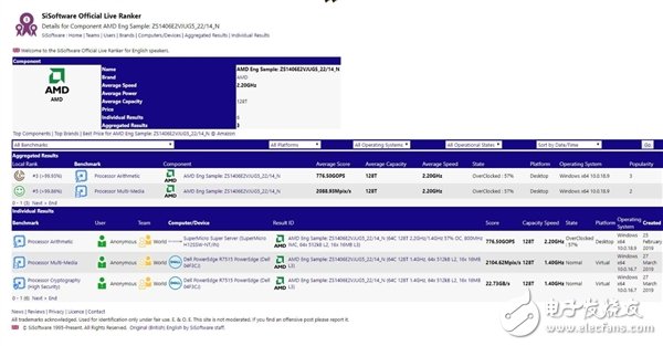 AMD第二代EPYC曝光 仅1.4GHz主频加速2.2GHz