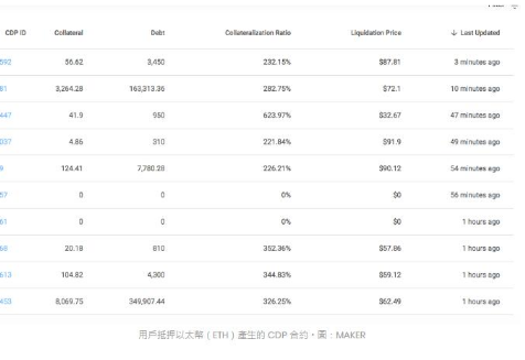 MAKER两种可操作代币的机制与作用介绍