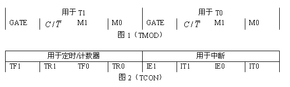 <b class='flag-5'>单片机</b><b class='flag-5'>定时器</b>与<b class='flag-5'>计数器</b>的<b class='flag-5'>工作方式</b>解析