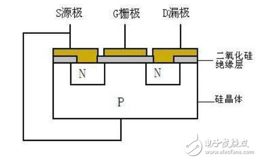 轻松学会晶体管MOSFET