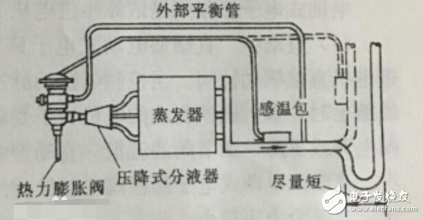 热力膨胀阀如何安装