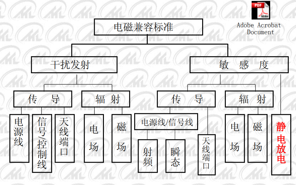 <b class='flag-5'>静电</b><b class='flag-5'>放电</b><b class='flag-5'>ESD</b>的原理和详细资料概述