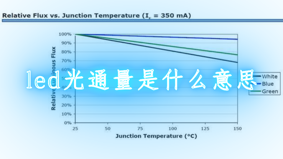 led<b class='flag-5'>光通量</b>是什么意思
