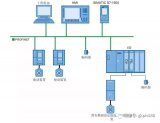 实例<b class='flag-5'>S7-1500PLC</b>连接SINAMICS V90伺服系统实现位置闭环控制