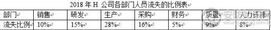 安防行业产能过剩 智能安防企业成本控制的“四宗罪”概述