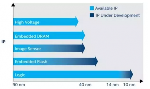 <b class='flag-5'>英特尔</b>的<b class='flag-5'>Agilex</b> FPGA发布 必将对当前的FPGA市场带来<b class='flag-5'>一</b>波最强的冲击