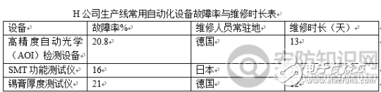 安防行业产能过剩 智能安防企业成本控制的“四宗罪”概述