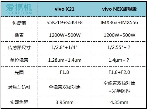 vivoNEX和vivoX21哪个拍照最好