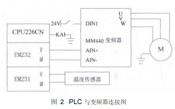 如何使用PLC<b class='flag-5'>进行中央空调</b>节能<b class='flag-5'>控制</b>系统的<b class='flag-5'>研究</b>资料说明