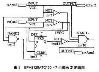 在LPC2131微控制器外部实现CAN总线通信设计