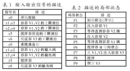 采用VHDL预言实现基于Petri网的并行控制器设计并进行仿真验证