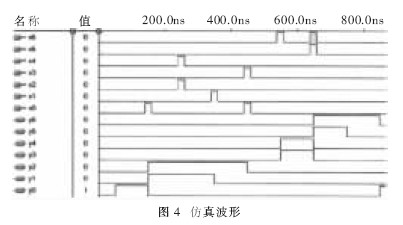 采用VHDL预言实现基于Petri网的并行控制器设计并进行仿真验证