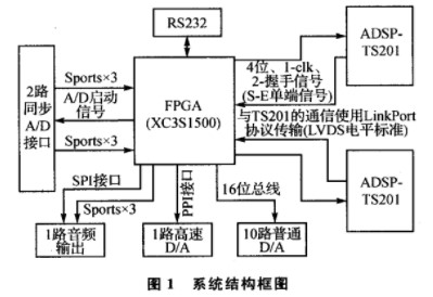 FPGA<b class='flag-5'>信号</b><b class='flag-5'>处理系统</b>的散热解决方案介绍