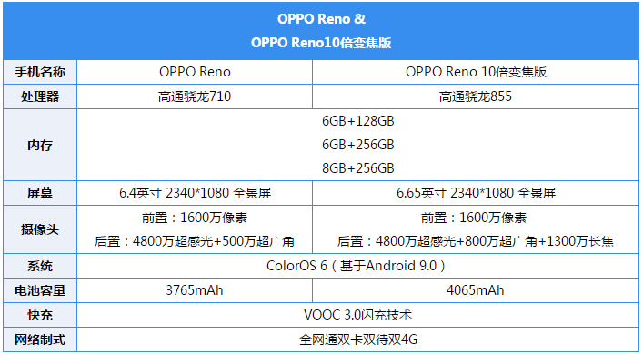 OPPOReno评测 到底怎么样