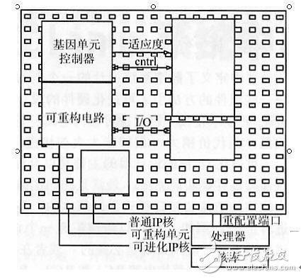 基于FPGA二维离散小波变换核的实时可重构系统的设计及仿真