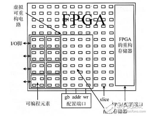 基于FPGA二维离散小波变换核的实时可重构系统的设计及仿真