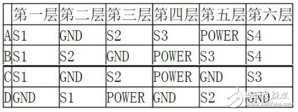 pcb六层板怎么分层