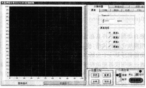 基于GPIB总线的虚拟仪器实现介质复介电常数测量软件的设计