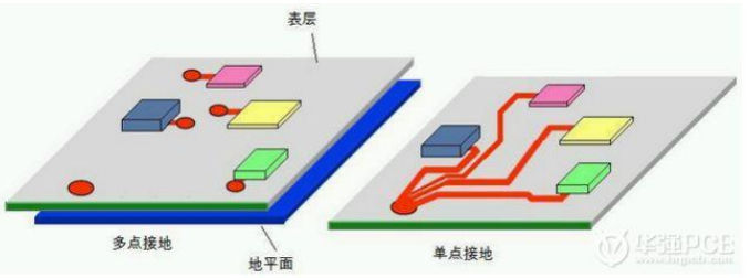 多层PCB板的接地方式解析