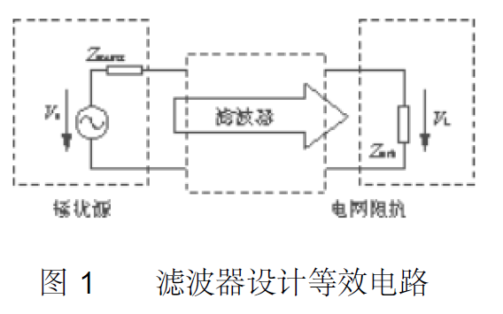 如何进行开关电源<b class='flag-5'>EMI</b><b class='flag-5'>滤波器</b>的设计和原理说明