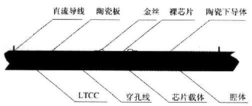 使用混合集成威廉希尔官方网站
和多芯片组装设计了高功率的T/R组件