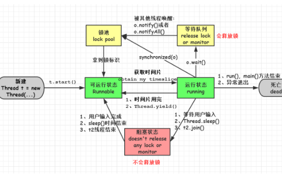 <b class='flag-5'>Java</b>的<b class='flag-5'>一些</b>基础面试题资料合集免费下载