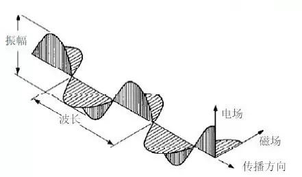 带你走近3D特效显示技术