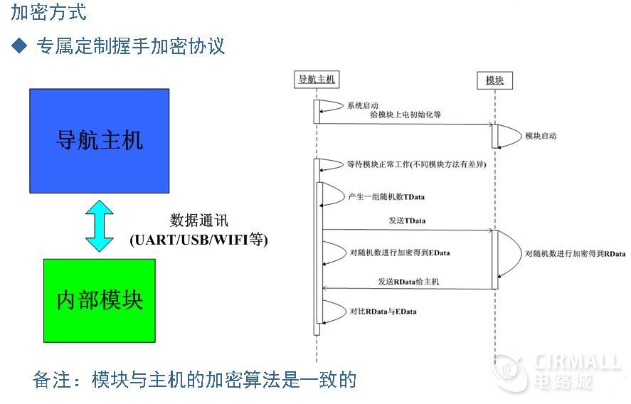 汽车胎压监测系统的原理图