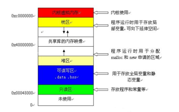 如何轻松<b class='flag-5'>理解</b>C语言<b class='flag-5'>指针</b>的详细资料说明