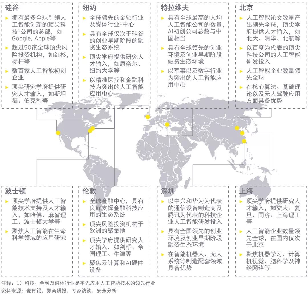 科技创新模式将如何驱动行业革新