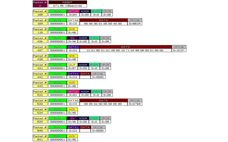 <b class='flag-5'>USB</b><b class='flag-5'>设备</b><b class='flag-5'>枚举过程</b>的详细资料说明