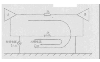 <b class='flag-5'>共</b><b class='flag-5'>模</b><b class='flag-5'>干扰</b>产生原因 如何<b class='flag-5'>抑制</b><b class='flag-5'>共</b><b class='flag-5'>模</b><b class='flag-5'>干扰</b>