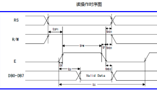 <b class='flag-5'>LCD</b>1602点阵<b class='flag-5'>字符</b><b class='flag-5'>型</b>液晶显示<b class='flag-5'>模块</b>驱动封装的工程详细讲解