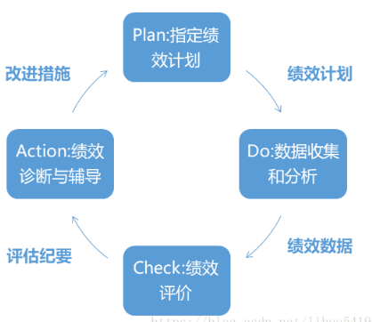 程序员怎样转型为<b class='flag-5'>架构师</b>