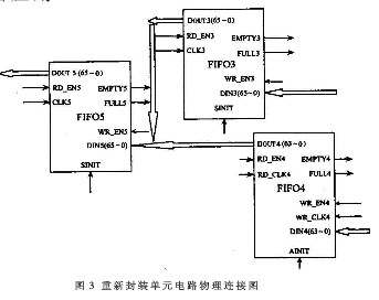 通过运用FPGA器件实现IPV6数据包的拆分和重新封装