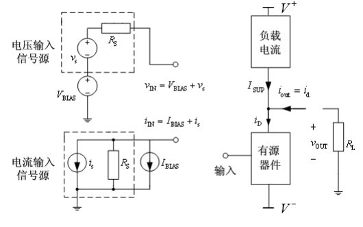 <b class='flag-5'>单</b><b class='flag-5'>级</b><b class='flag-5'>放大器</b>的详细资料说明