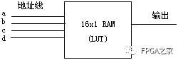 简单易懂的FPGA芯片内部硬件介绍