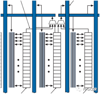 简单易懂的FPGA芯片内部硬件介绍