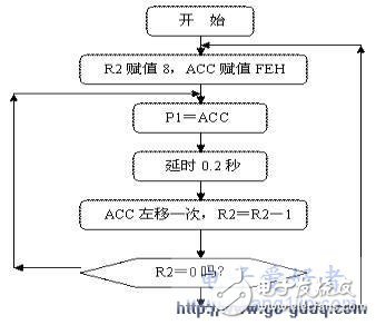 AT89S51单片机广告灯威廉希尔官方网站
的设计