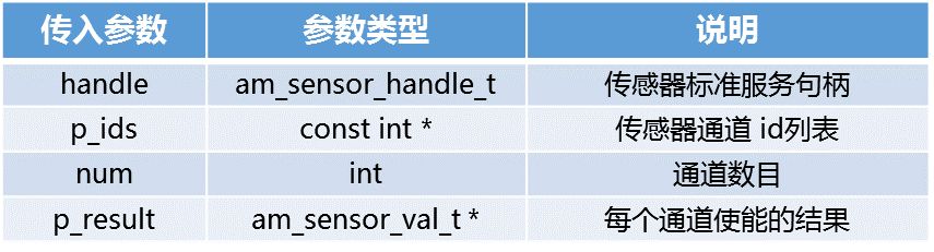 AMetal助你三步搞定传感器