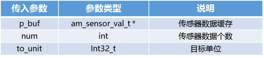 AMetal助你三步搞定传感器