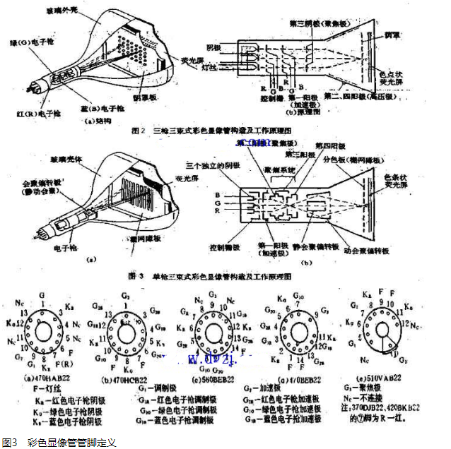 电视显像管接线图！显像管管座的各脚功能及显像管管座结构图