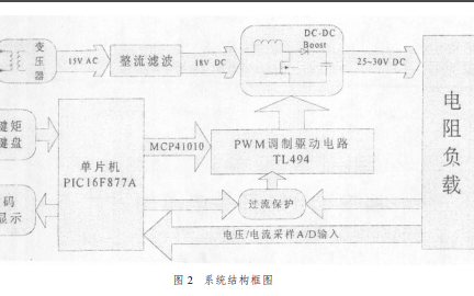 如何使用<b class='flag-5'>TL494</b><b class='flag-5'>实现</b><b class='flag-5'>开关电源</b>的设计