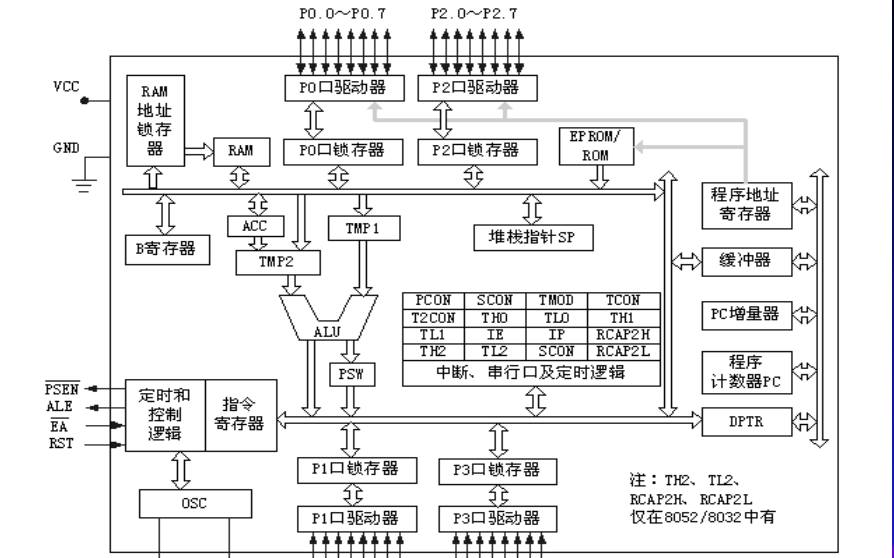 MCS51<b class='flag-5'>单片机</b>的<b class='flag-5'>结构</b>与原理的详细资料<b class='flag-5'>说明</b>