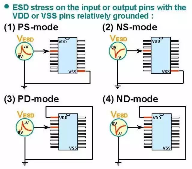 一文讲透静电保护（ESD）原理和设计