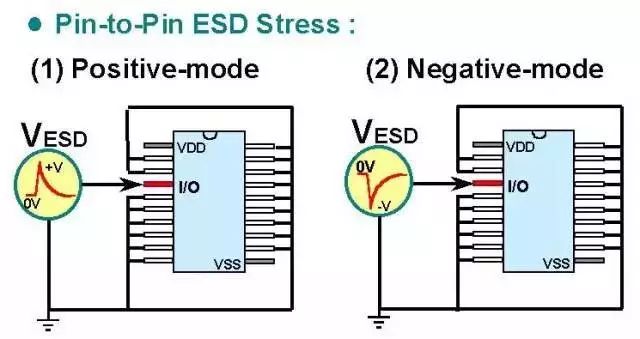 一文讲透静电保护（ESD）原理和设计