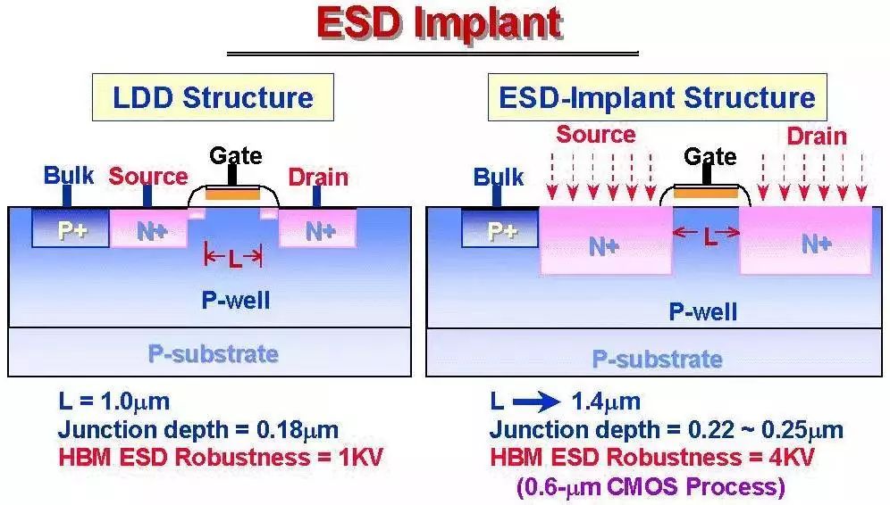 一文讲透静电保护（ESD）原理和设计