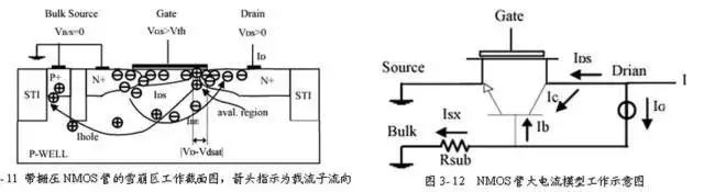 一文讲透静电保护（ESD）原理和设计