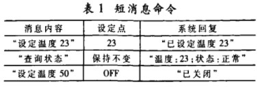 基于ARM9平台和Linux进行中央空调末端控制器的设计与研究