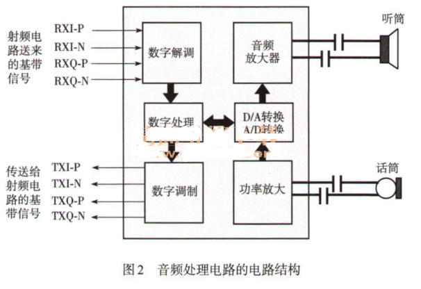 智能手机耳机威廉希尔官方网站
工作原理